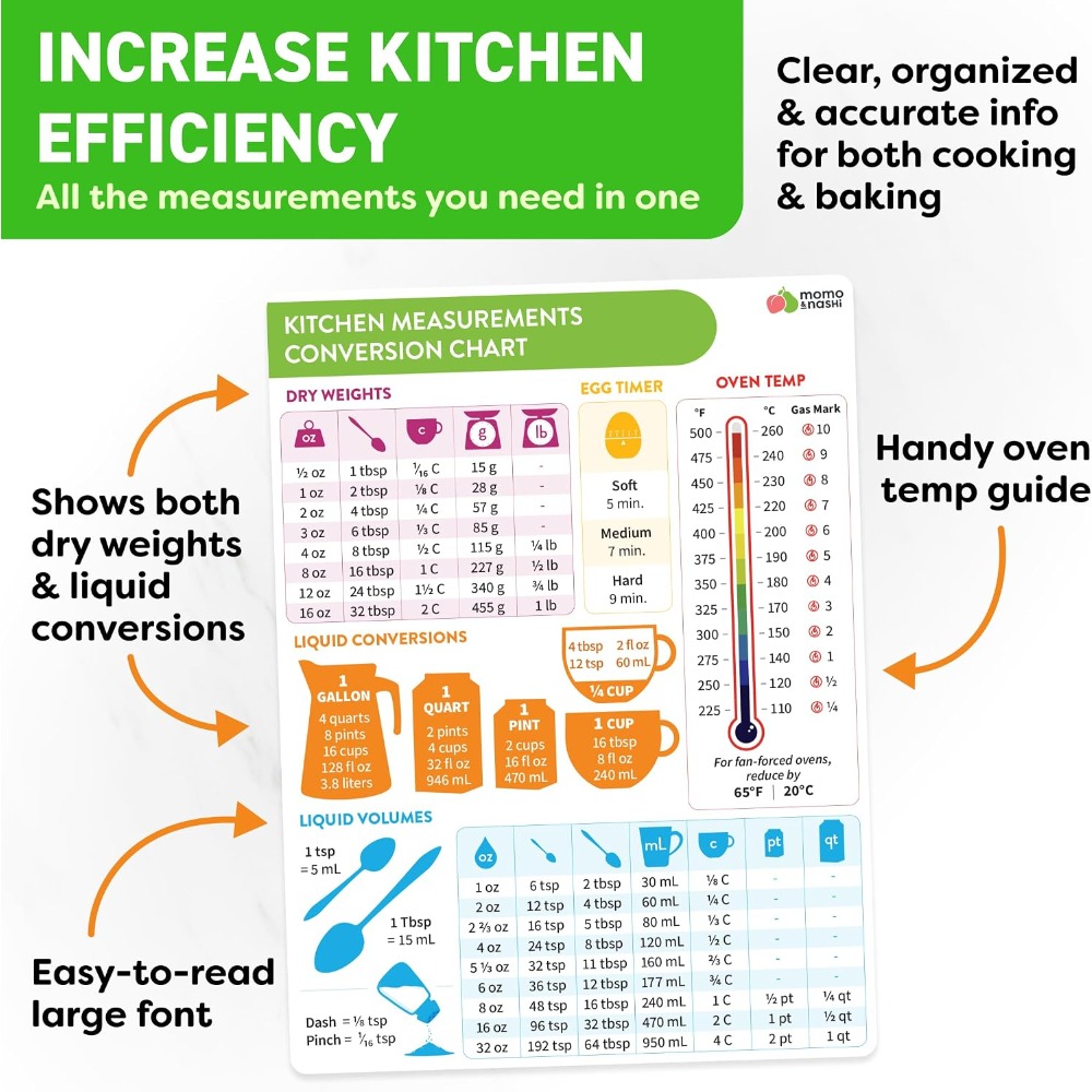 Kitchen Measurement Conversion - Kitchen Baking Sheets 评论和价格
